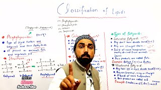 Classification of Lipids  one shot  acylglycerides  triglycerides  acylglycerol in Urdu hindi [upl. by Teak]