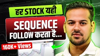 Swing Trading Intraday Trading सबके लिए एक Setup  Rashed Kazi Trading  Josh Talks Stock Market [upl. by Stauffer]