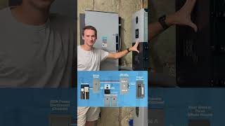 18KPV WholeHouse Battery Backup With Transfer Switch  System Overview and Wiring Diagram eg4 [upl. by Ducan]