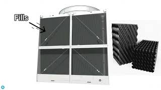 Cooling Tower working principle  English  Animation [upl. by Soule]