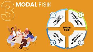 RUANG KOLABORASI MODUL 32I GEDE TUNASSMPN SATAP 5 KINTAMANI [upl. by Apfel]