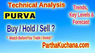 Puravankara Limited Analysis Can It Reverse from Here [upl. by Puna682]