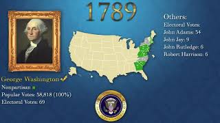 US Presidential Elections 17892016 [upl. by Yelraf749]