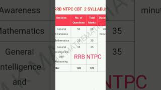 RRB NTPC CBT 2 SYLLABUS  RAILWAY [upl. by Orsa]