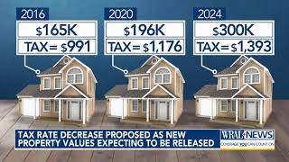 Tax rate decrease proposed as new Wake County property values expecting to be released [upl. by Cerell379]