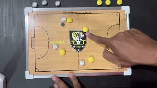 FUTSAL COACHING Defending System 121 Diamond [upl. by Linnell243]