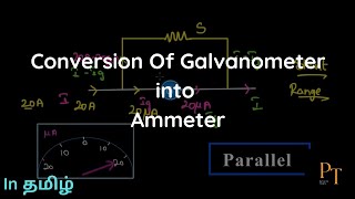 Conversion Of Galvanometer into Ammeter  12th Physics  Tamil  Physicstown [upl. by Ansilme135]