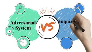 Justice and Law PowToon  Adversarial Vs Inquisitional systems [upl. by Ira]