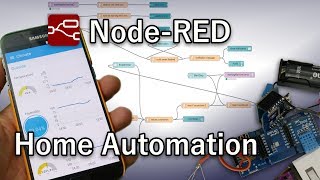 How to NodeRED [upl. by Akeim]