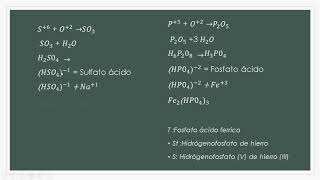 SALES OXISALES ÁCIDAS FACIL DE ENTENDER EJEMPLOS NOMENCLATURAS TRUCOS [upl. by Alexia]