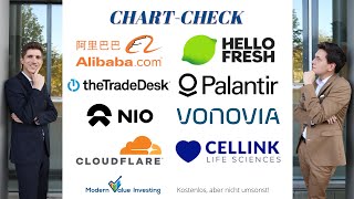 Alibaba kaufen HelloFresh  Nio  Vonovia  Cloudflare  Trade Desk  Palantir  Cellink  Chart [upl. by Alcine]