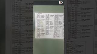 Marshalling Panel to PLC Panel Wiring connection Marshalling PLC Shorts [upl. by Yelhsa]