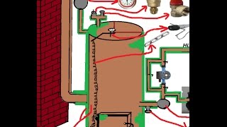 ETAZNI KOTAONAPRAVITI BOJLER NA DRVAMAKE IT BOILER FOR WOODTO MAKE BOILER [upl. by Ann-Marie]