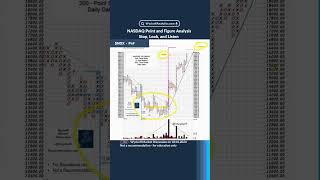 NASDAQ PnF Analysis  a Stop Look and Listen Moment Wyckoff Market Discussion on 10022024 [upl. by Phaedra]