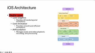 24 FREE IOS Pentest Course  iOS Architecture Media Layer [upl. by Sucy]