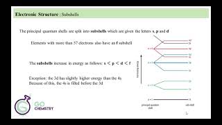 Electrons energy levels and atomic orbitals  AS Level Chemistry [upl. by Moriyama]