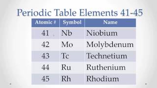 Pronunciation Periodic Table Elements 4145 Memorize repeat [upl. by Ahsanat606]