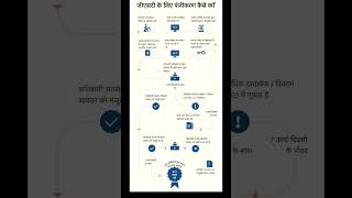 GST Registration Process [upl. by Joshua]