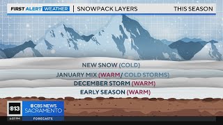 How has this weeks storm affected Californias snowpack [upl. by Thurston]