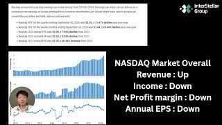 InterStellar Markets outlook 25 Nov 2024 [upl. by Adelina]