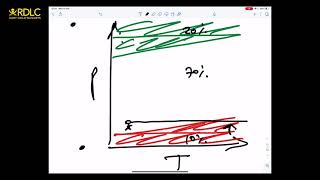 RDLC Nuggets Mark Robb on Performance Standards [upl. by Eugaet650]