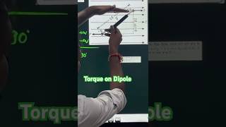 Torque on Dipole Explained The Physics of Magnetic Moments shorts shortphysics [upl. by Osman]