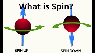 What is Spin Understanding Quantum Mechanics [upl. by Arhat]