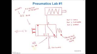 Pneumatics Lab 1Single Acting Cylinder controlled by a 32 NC Push Button [upl. by Ellenuahs]