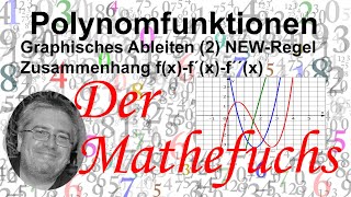 Polynomfunktionen Graphisches Ableiten 2 NEWRegel [upl. by Faustus88]