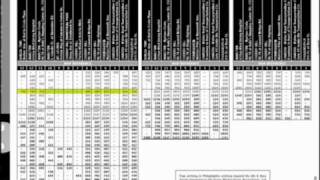 How to Read a Bus Schedule  NJ TRANSIT [upl. by Atsyrhc]