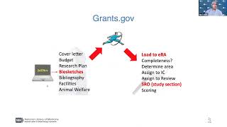 ScienCV amp ORCID RST commitee Trim [upl. by Mauldon606]