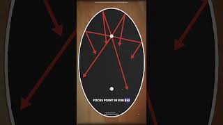 Ellipse Drawing ellipse youtube shorts viralvideo [upl. by Aleibarg7]