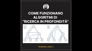 Come funzionano Algoritmi di quotRicerca in Profonditàquot [upl. by Yleek]