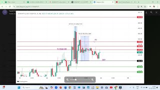 23RD OCT 2024 BANKNIFTY 51700 PE318  51600PE24051500PE25751400PE187 POINTS GAIN EVEN SIDEWAYS [upl. by Arahsit]