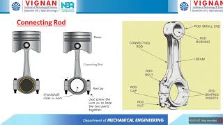 MechDMMII  Connecting rod amp Overhung Crankshaft [upl. by Uhthna812]