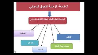 برنامج فيزياء لشعبة العلوم التجريبية باك 2025  برنامج شعبة علوم تجريبية باك [upl. by Dihsar]