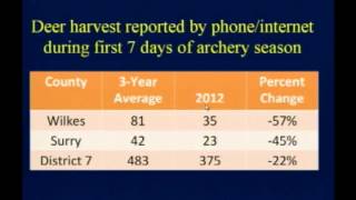 Hemorrhagic Disease Outbreak in NC 2012 [upl. by Eiaj]