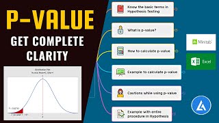 P Value Get Complete Clarity With Practical Examples  pvalue [upl. by Eidnyl]