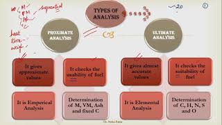 Comparison of Proximate and Ultimate Analysis of solid fuel sample Coal [upl. by Phillane975]