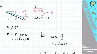 Virtuelle Arbeit von Massen und Federn 1 [upl. by Ralip87]