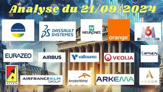 Bourse  Analyse du 210924  CAC40 Vallourec Orange Accor DSY Ipsen Arkema Alten Arcelor [upl. by Tnarud732]