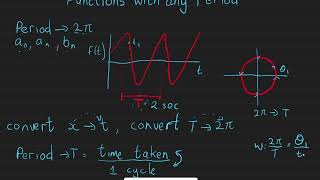 9 Fourier Series Function With Any Period [upl. by Poucher282]