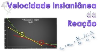 Episódio 3  Qual é sua velocidade agora Velocidade instantânea de uma reação [upl. by Atiniv30]