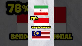 Warna yang Paling Banyak digunakan pada Bendera Nasional [upl. by Ottinger]