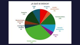 INCIDENCIAS DE ERRORES DE MEDICACIÓN EN EL PROCESO USO DE MEDICAMENTOS EN EL SERVICIO DE URGENCIAS [upl. by Yalhsa914]