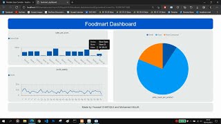 Pentaho CDE Tutorial  Create a simple Dashboard in 5 minutes [upl. by Liw]