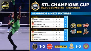 🔵 Keputusan amp Kedudukan STL CHAMPIONS CUP 2024 Hari ini  Royal Thai Air Force vs STFI India [upl. by Ssegrub]