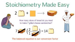 Stoichiometry Made Easy Stoichiometry Tutorial Part 1 [upl. by Regan]