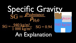 Fluids Specific Gravity An Explanation [upl. by Bettencourt]