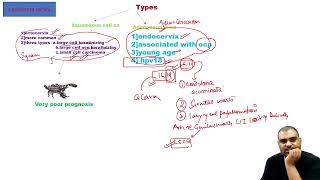 complete obs and gynae 25 neet pg [upl. by Filmore]